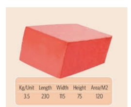 Fire Bricks