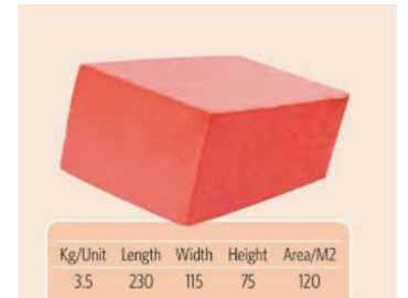 Fire Bricks